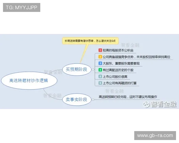 全面解析db真人网站的游戏特色与玩法优势，助你轻松掌握高收益技巧